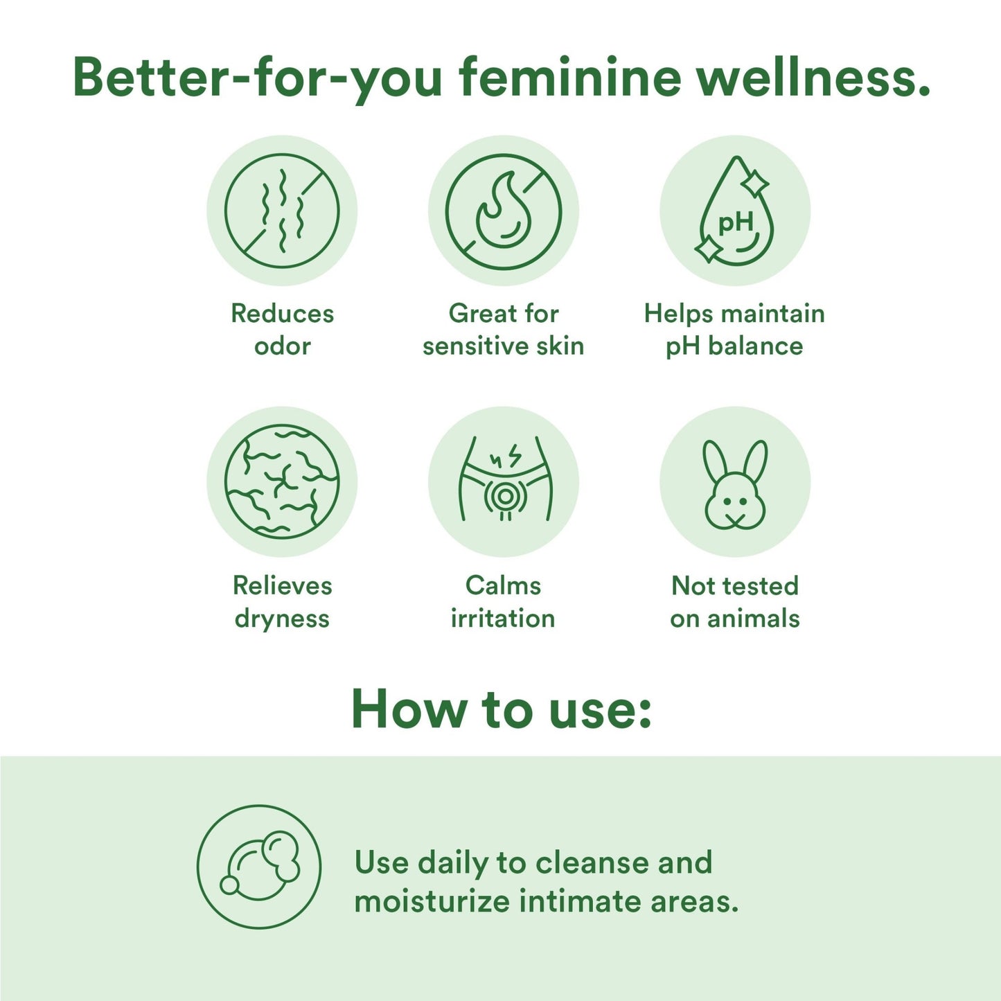 Changing Phases Wellness Kit - Good Clean Love