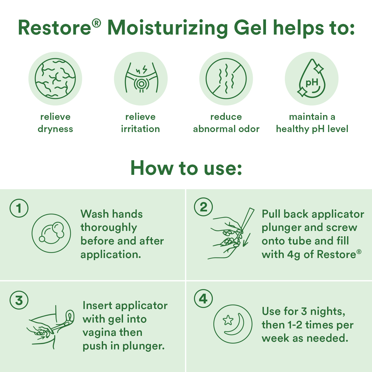 Restore® Moisturizing Vaginal Gel Products