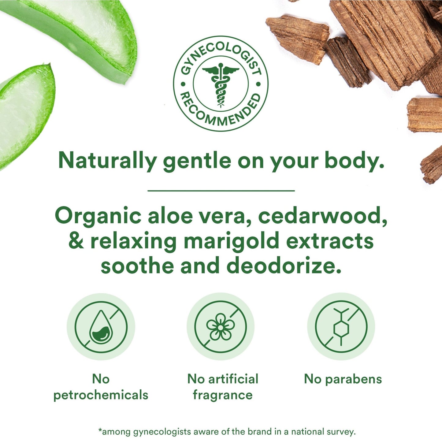 Changing Phases Wellness Kit - Good Clean Love