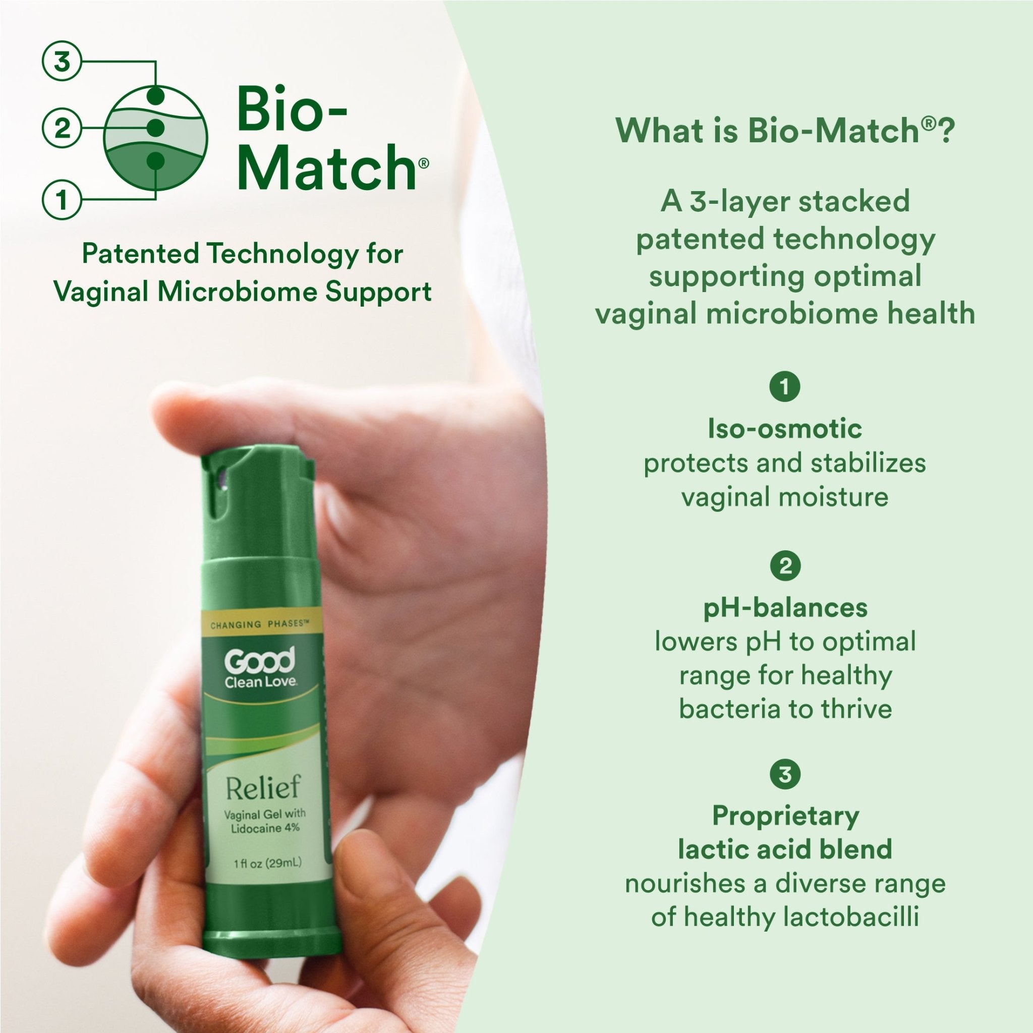 Relief Gel Pain & Itch with Lidocaine 4% - Good Clean Love