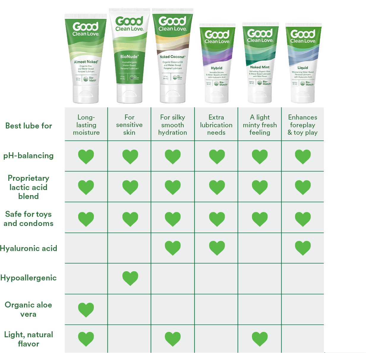 Lubricant Variety Kit - Good Clean Love