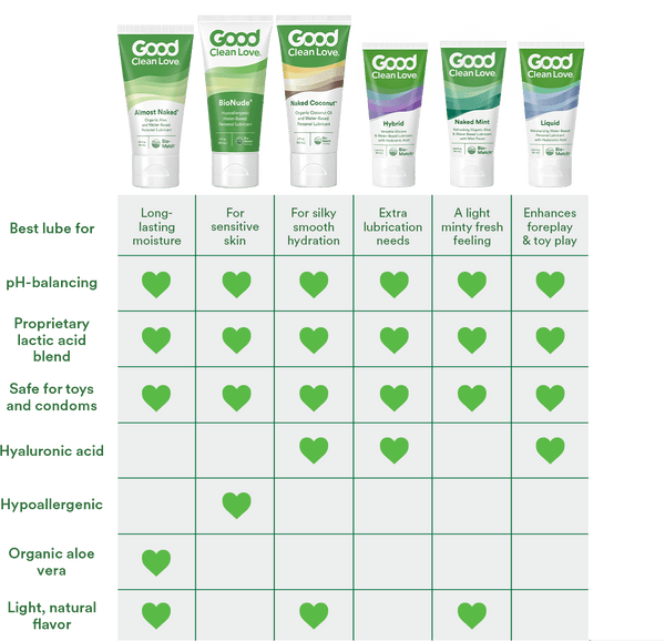 Lubricant Variety Kit - Good Clean Love