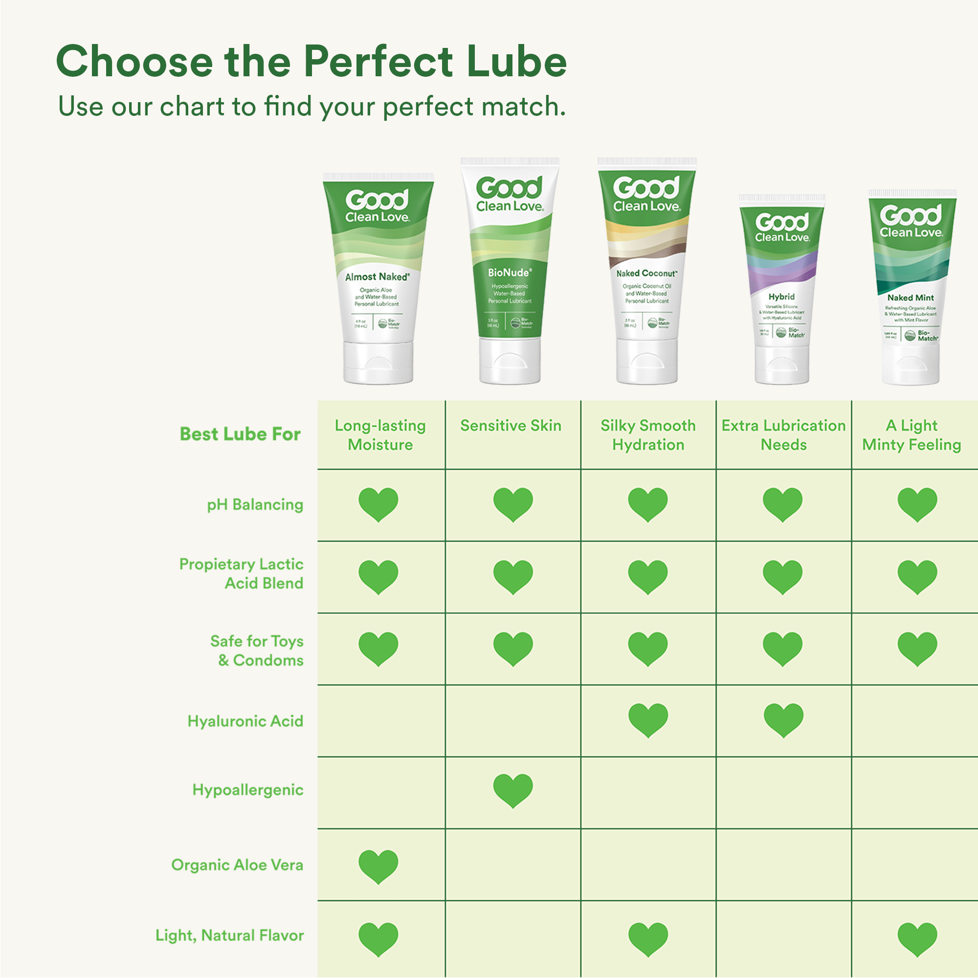 BioNude® Ultra Sensitive Personal Lubricant Products - Good Clean Love