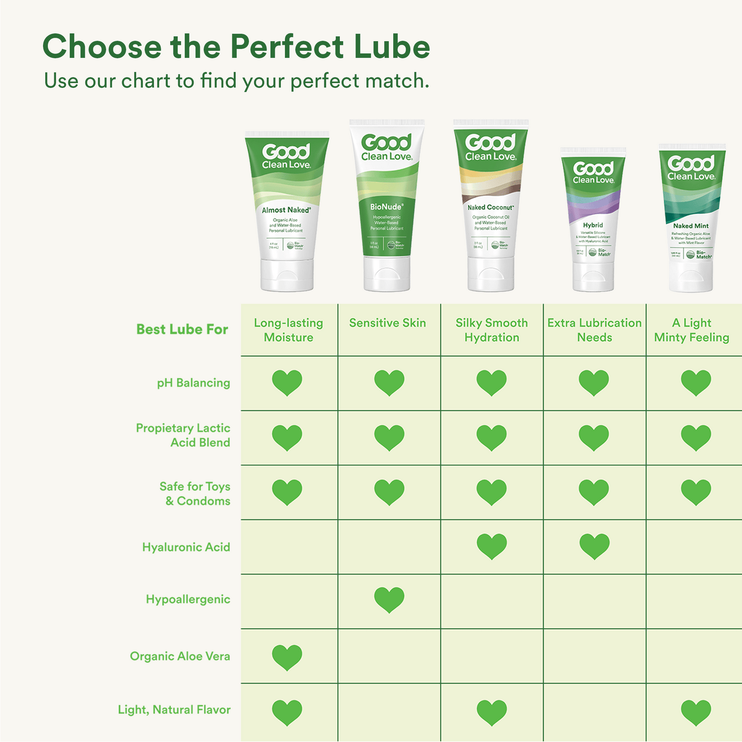 BioNude® Ultra Sensitive Personal Lubricant Products - Good Clean Love